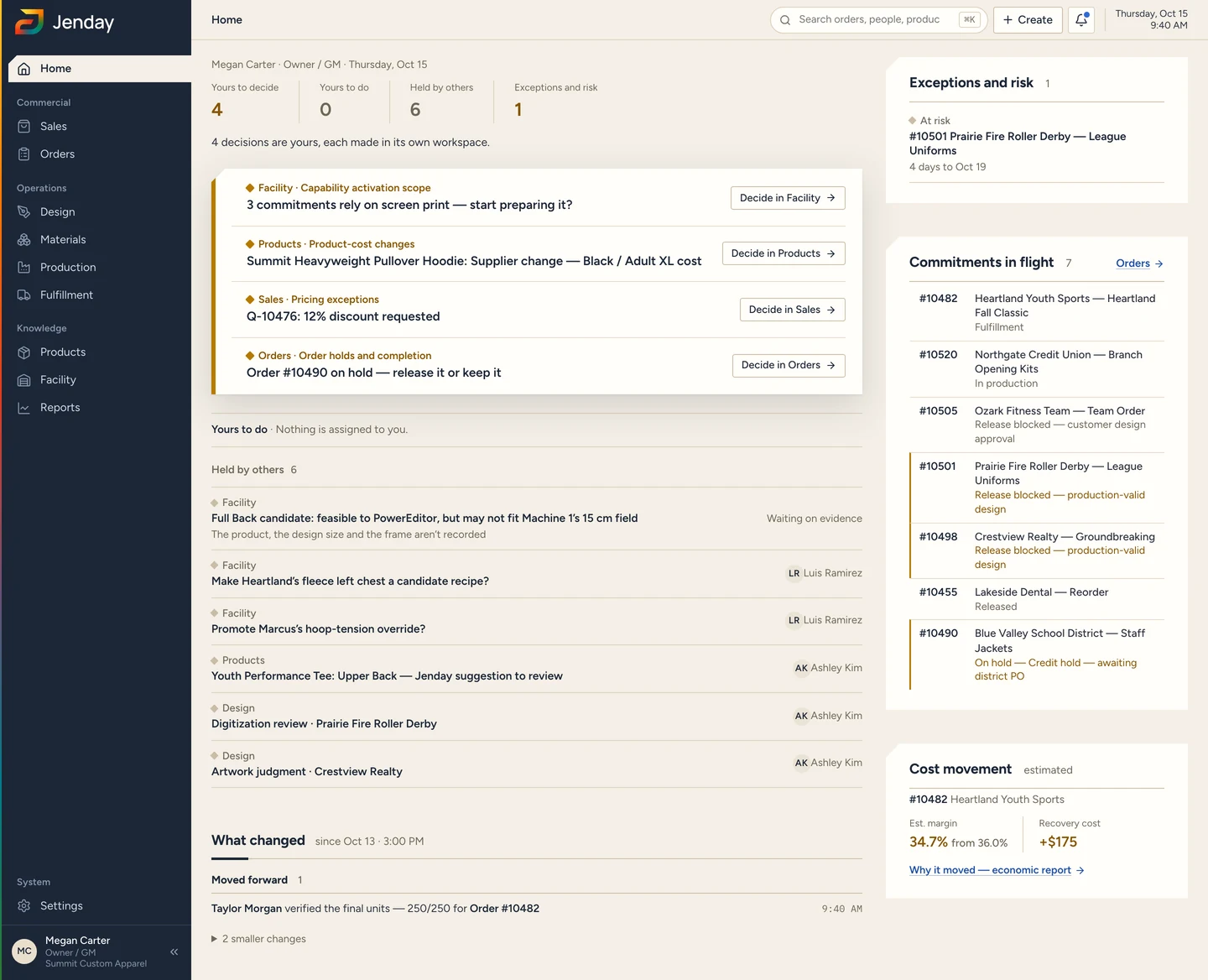 The Jenday Home screen for an owner and general manager: four decisions that are hers, six items held by others, one exception at risk, and a list of seven commitments in flight.